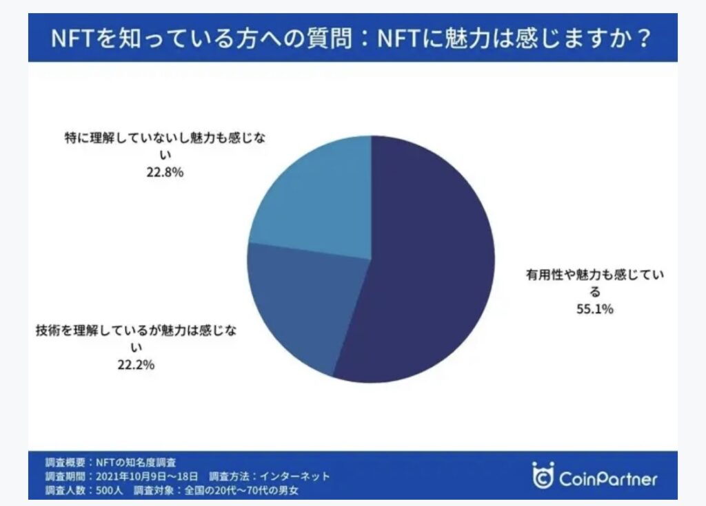 仮想通貨需要はこれからが伸びる理由