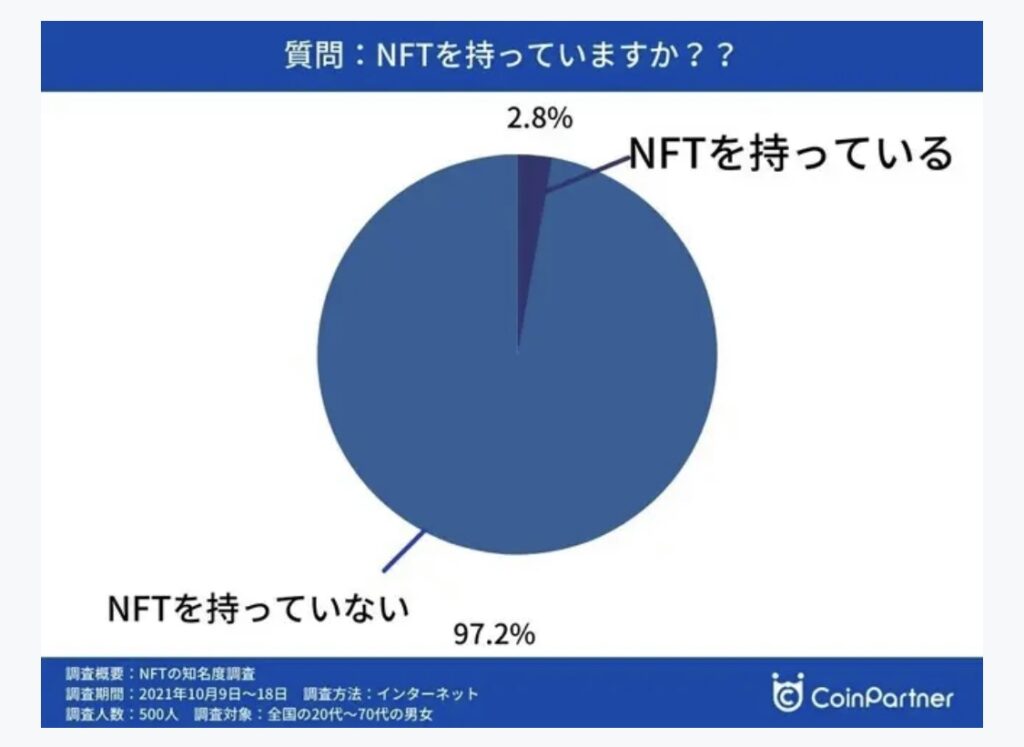 仮想通貨需要はこれからが伸びる理由