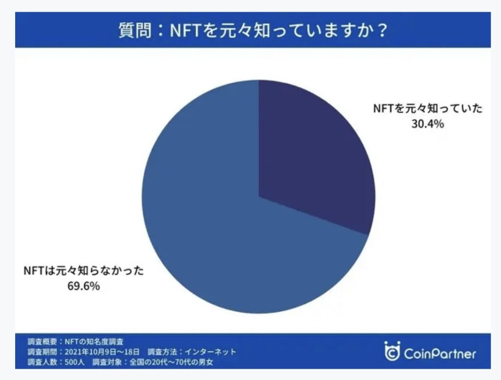 仮想通貨需要はこれからが伸びる理由